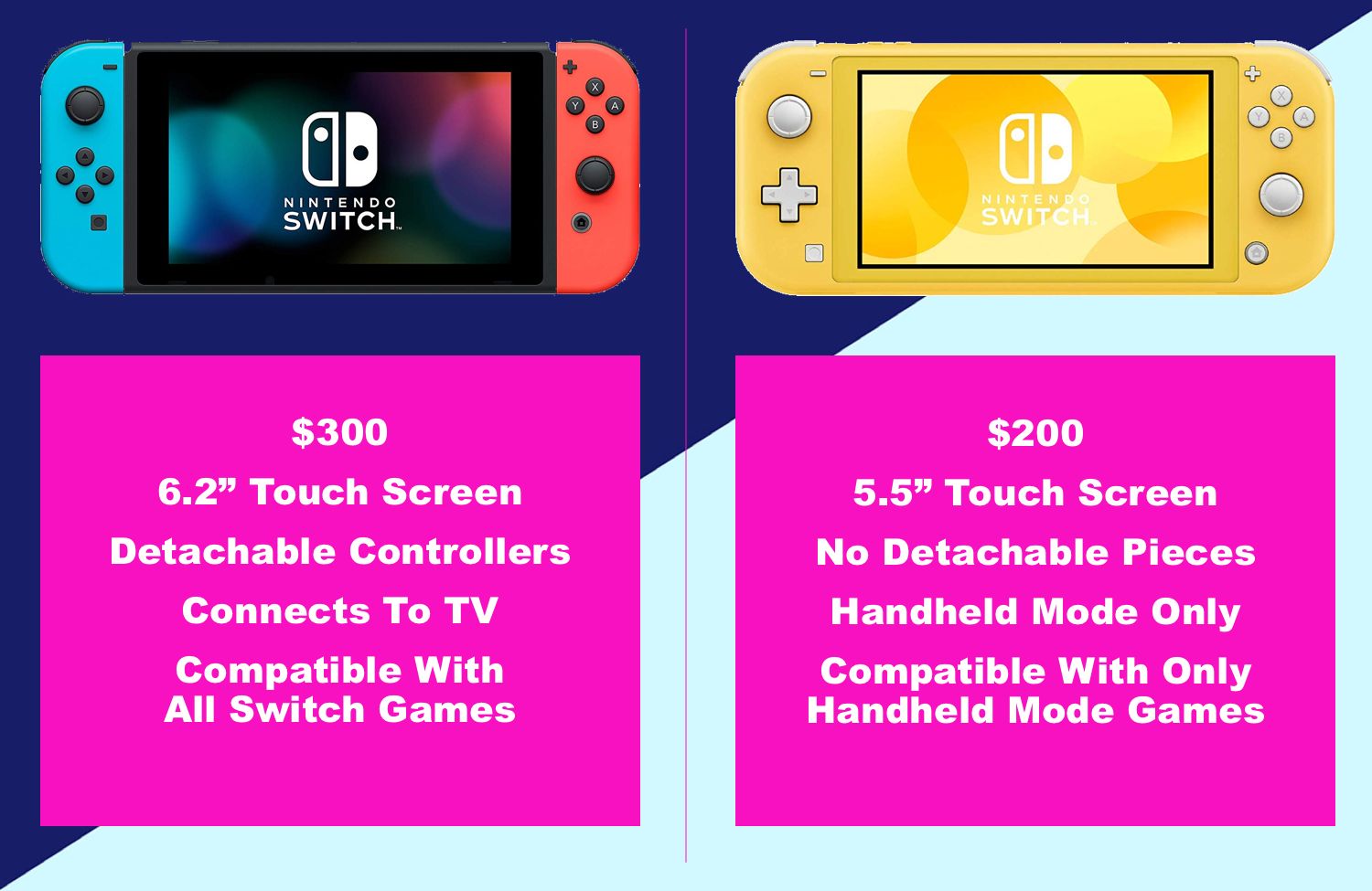 Is the Nintendo Switch Lite Worth It 