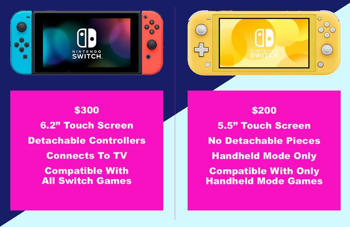 A complete guide to the differences between the Switch and the Switch Lite.