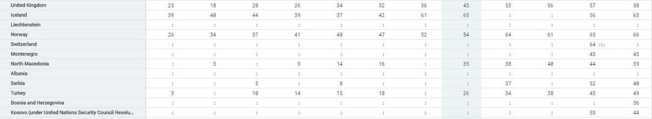 Eurostat/data2