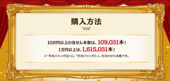 2019年の当せん本数は、「年末ジャンボ宝くじ」と「年末ジャンボミニ」合わせて、10万円以上が10万9千31本、1万円以上が161万5千31本となっている。