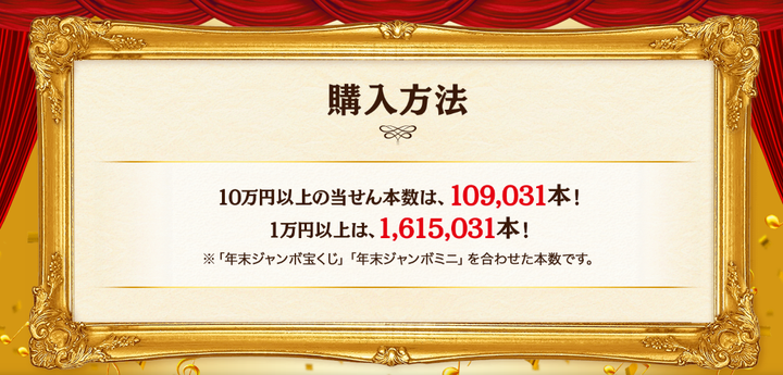 2019年の当せん本数は、「年末ジャンボ宝くじ」と「年末ジャンボミニ」合わせて、10万円以上が10万9千31本、1万円以上が161万5千31本となっている。