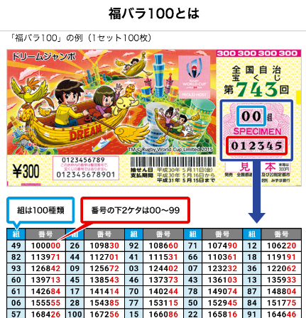 年末ジャンボ宝くじが発売開始。意外と知られていない「連番」「バラ 