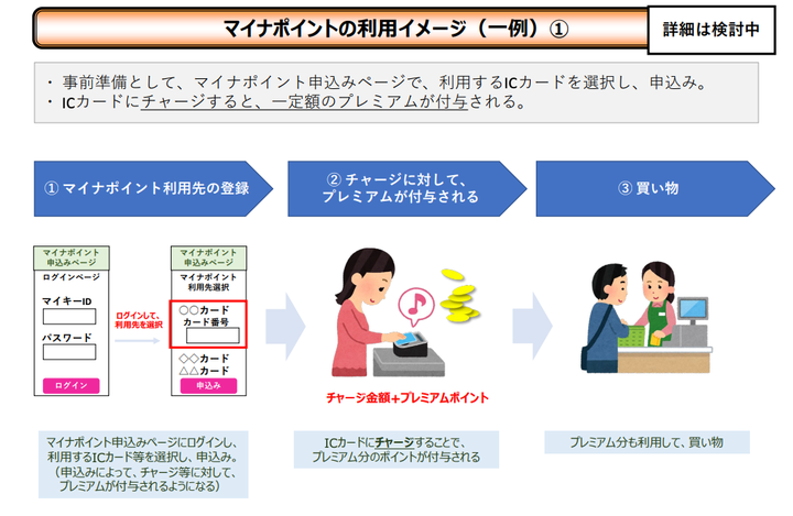 ポイント還元受けるための方法