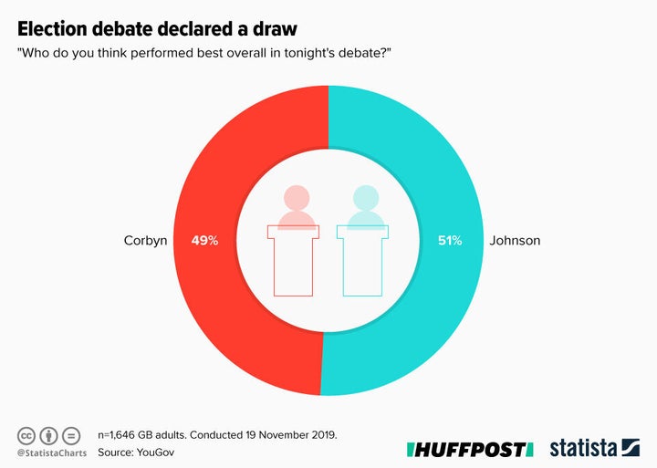 Debate