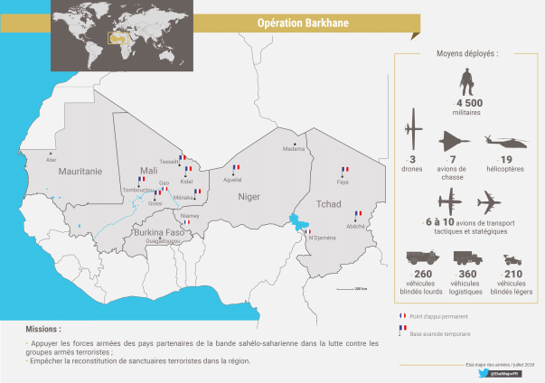 La zone d'opération Barkhane traverse plusieurs