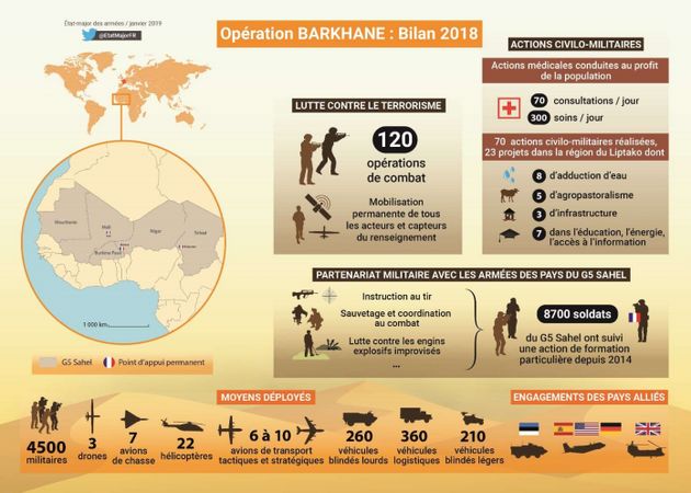 Quelques chiffre sur l'opération Barkhane au