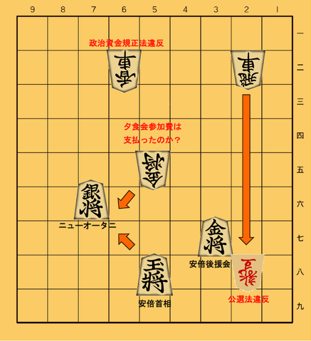 《盤面2》
