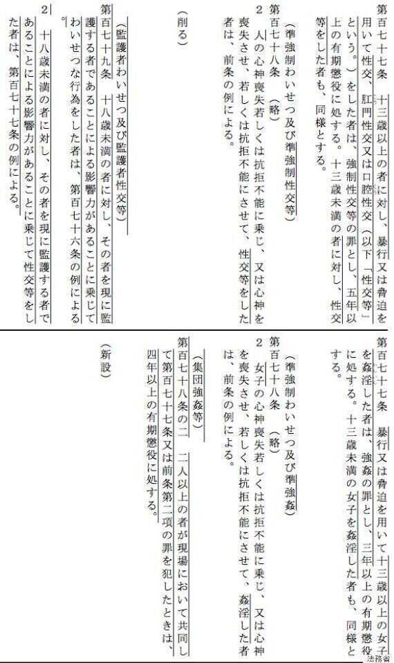 条文の新旧比較表