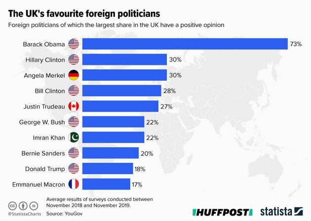 Nine Things To Look Out For During Donald Trumps UK Visit This Week