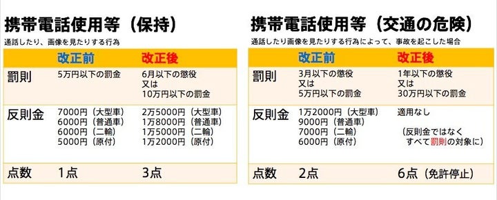 道路交通法、12月1日からの変更点