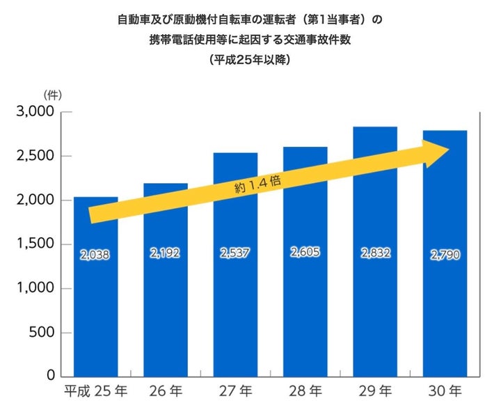 政府広報オンラインより