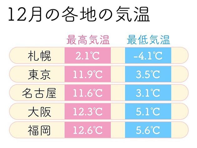 12月が到来 本格的な冬の寒さ 気温別コーディネートで寒さ対策を ハフポスト