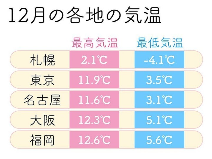 気象庁データをもとにウェザーニュースが作成