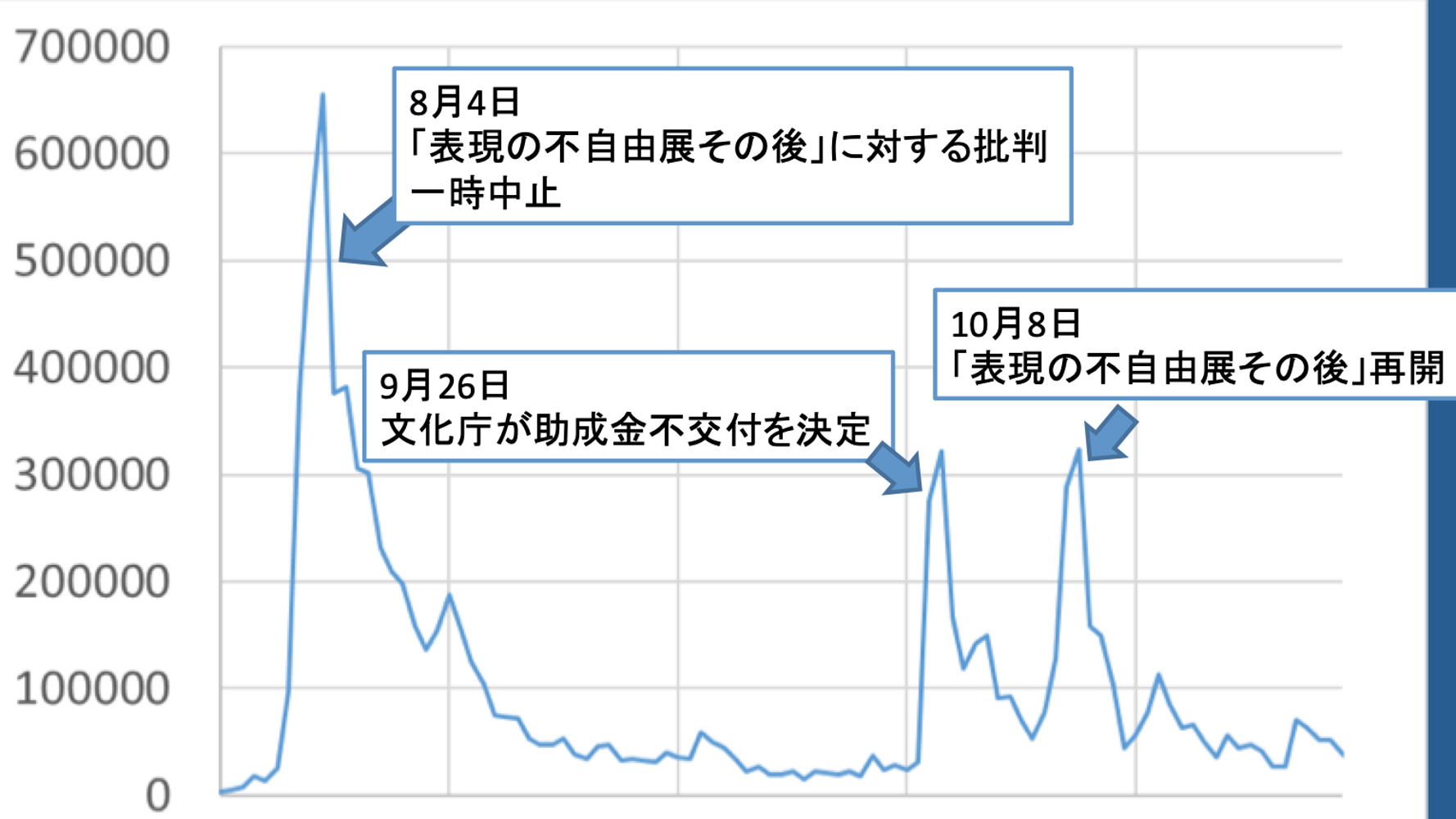 あいちトリエンナーレ 関連ツイートは950万件 東大准教授が分析してみたら 3つの 炎上ポイント があった ハフポスト あいちトリエンナーレ 関連ツイートは950万件 東大准教授が分析してみたら 3つの 炎上ポイント があった ハフポスト