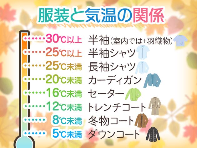 12月が到来 本格的な冬の寒さ 気温別コーディネートで寒さ対策を ハフポスト