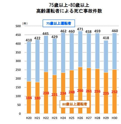 高齢ドライバー事故 防ぐには 急発進抑える装置に補助金 予防機能つき車選びも ハフポスト News