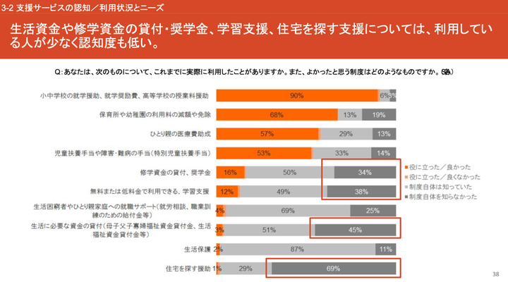 駒崎弘樹さん公式ブログより