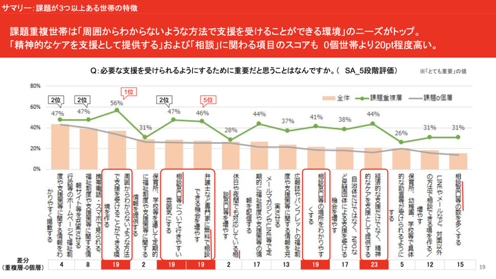 駒崎弘樹さん公式ブログより