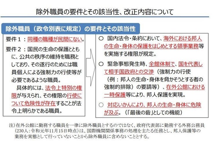 外務省の障害者雇用に 特例 適用へ 雇用すべき人数は約160人 80人程度に半減 ハフポスト News