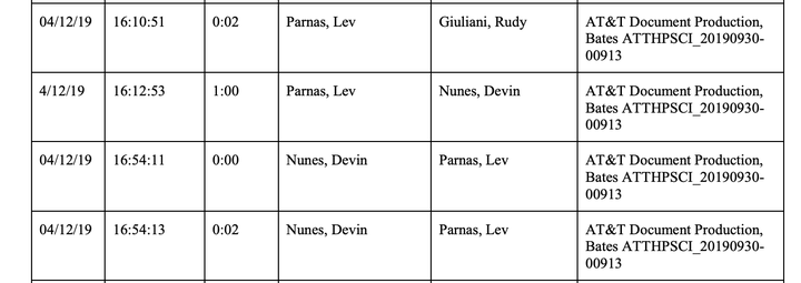 The House Intelligence Committee's impeachment report included call logs showing contacts between Nunes and Lev Parnas, a Giuliani associate who sought to help dig up dirt in Ukraine on Trump's political rivals.