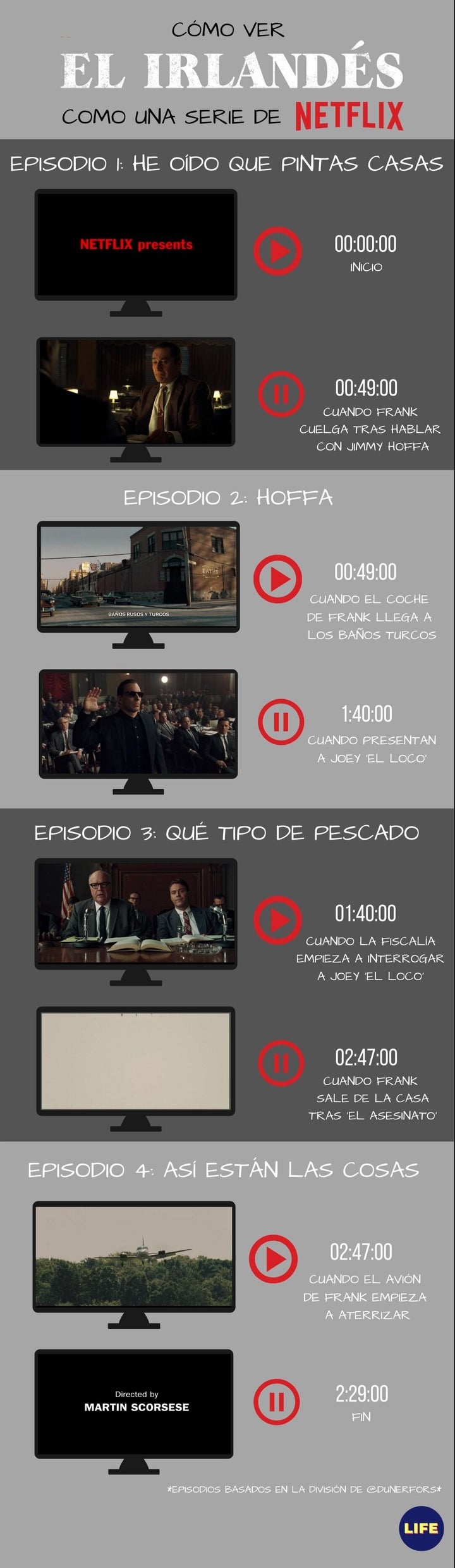 Guía para ver 'El Irlandés' como si fuera una serie.