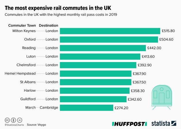 Train Fares