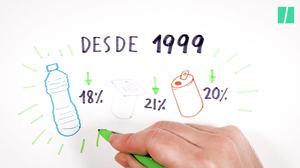 El futuro apuesta por los envases... pero