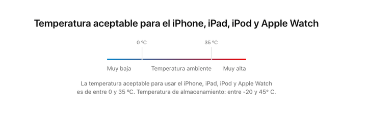 Temperaturas óptimas iPhone.