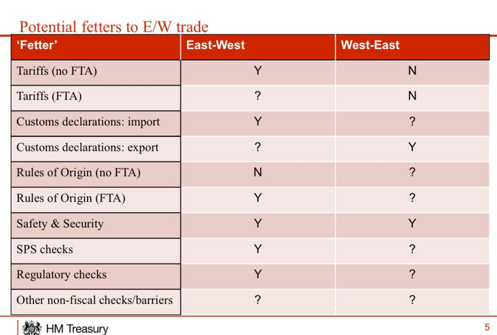 Brexit document