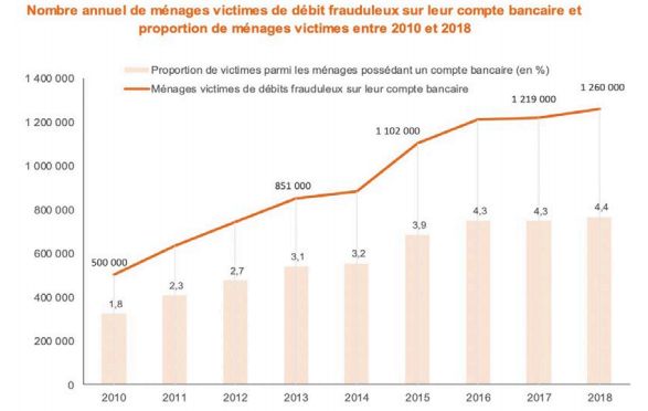 La Chute Du Nombre De Cambriolages En France Se Confirme Le Huffpost