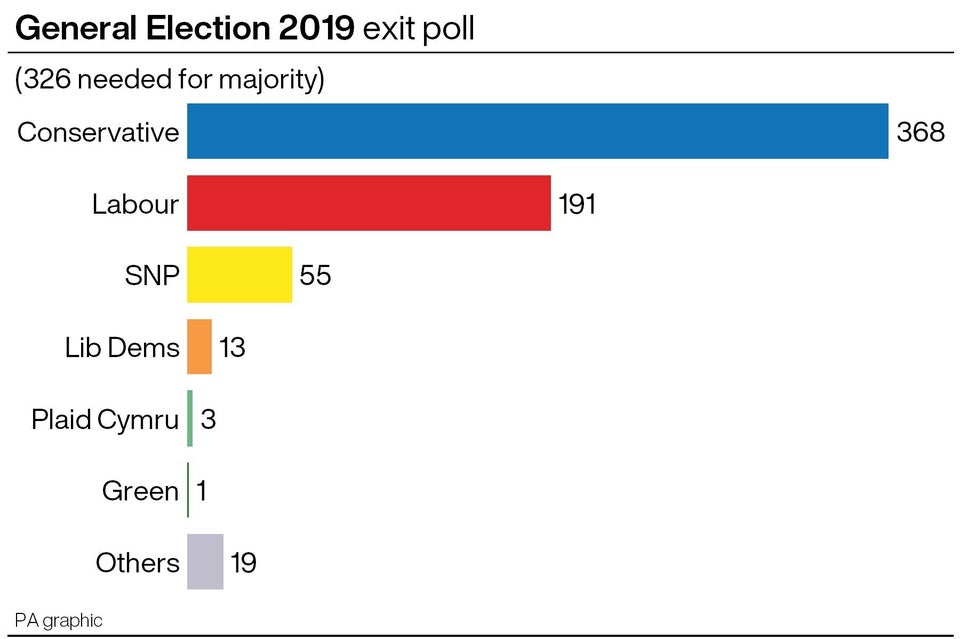 Are Exit Polls Accurate? The Key Points On The Election Projection