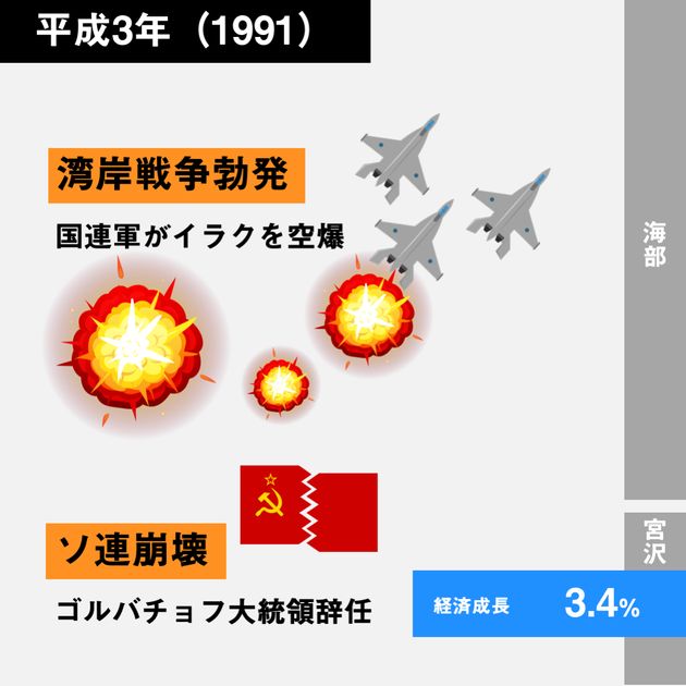 経済30年史の主なできごと年表【特集：平成経済】