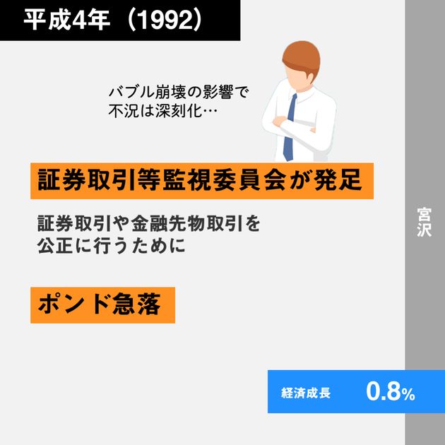 経済30年史の主なできごと年表【特集：平成経済】