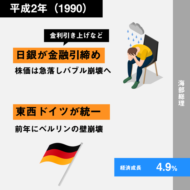 経済30年史の主なできごと年表【特集：平成経済】 | ハフポスト