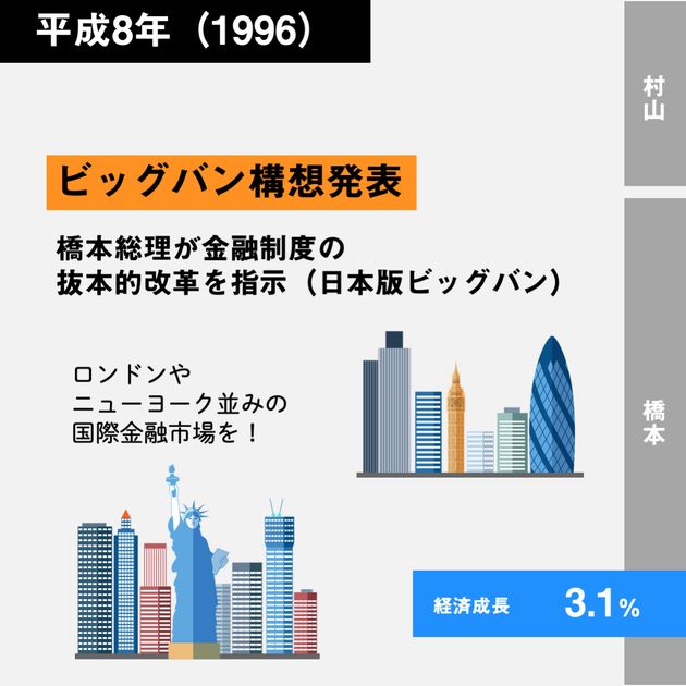 経済統計で見る世界経済2000年史
