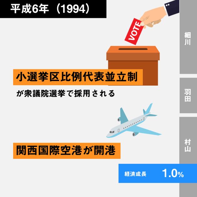 経済30年史の主なできごと年表【特集：平成経済】