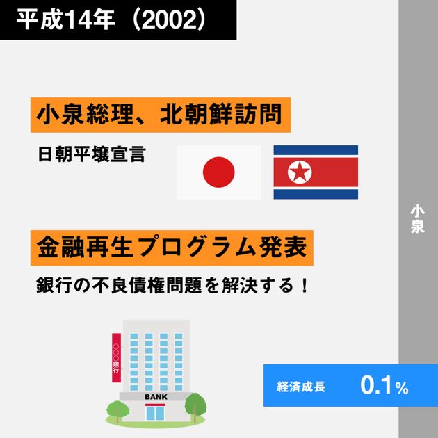 経済30年史の主なできごと年表【特集：平成経済】