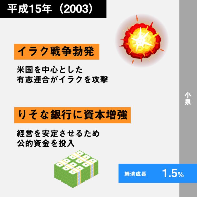 経済30年史の主なできごと年表【特集：平成経済】