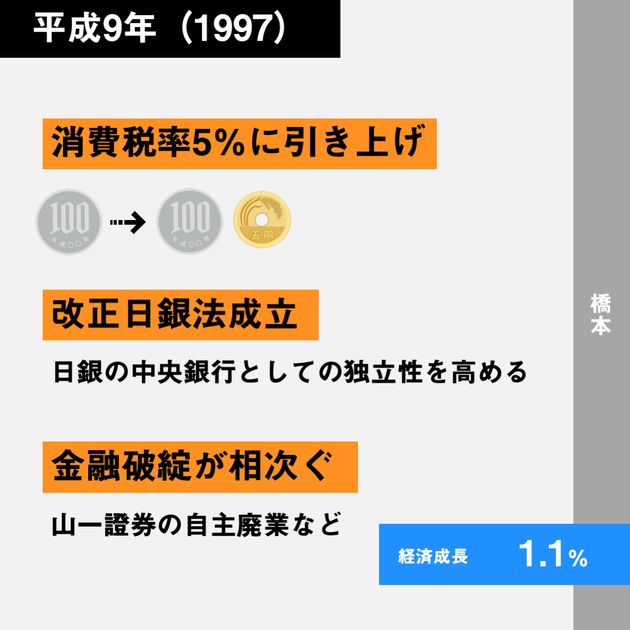 経済30年史の主なできごと年表【特集：平成経済】