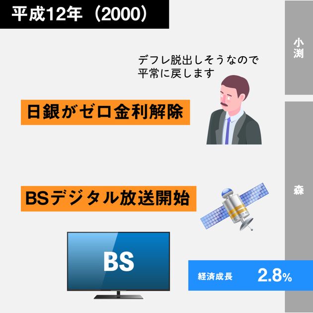 経済30年史の主なできごと年表【特集：平成経済】