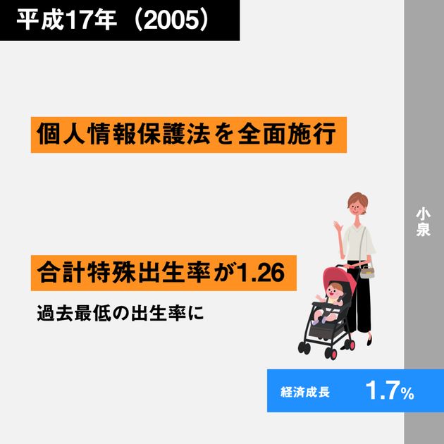 経済30年史の主なできごと年表【特集：平成経済】