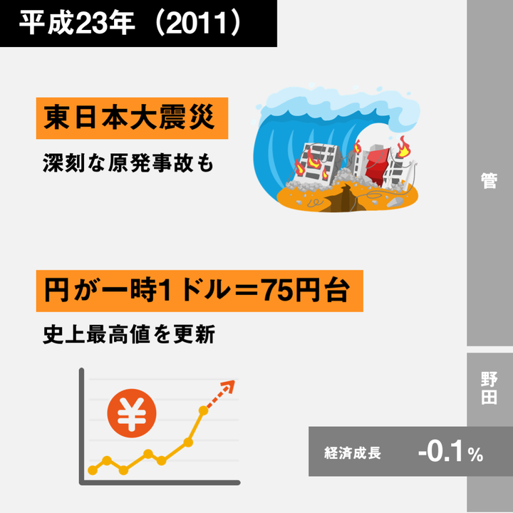 経済30年史の主なできごと年表【特集：平成経済】 | ハフポスト