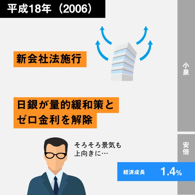 経済30年史の主なできごと年表【特集：平成経済】