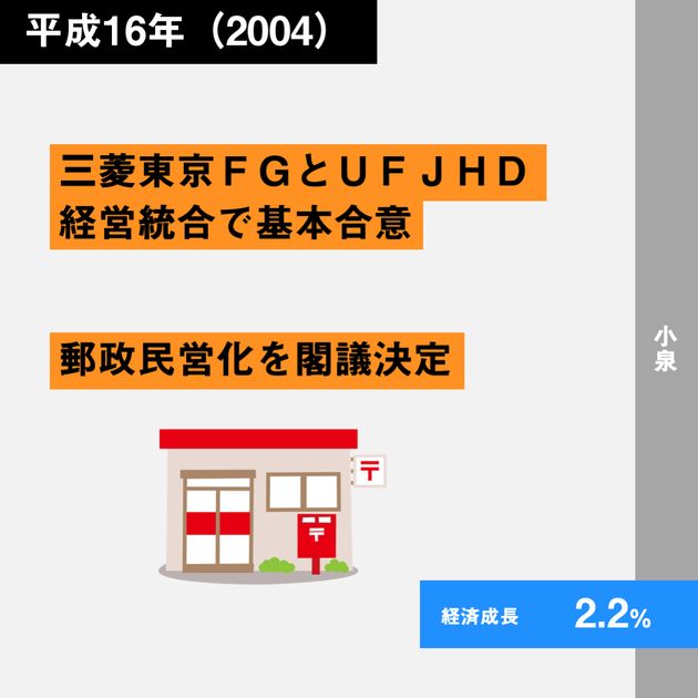 経済30年史の主なできごと年表【特集：平成経済】