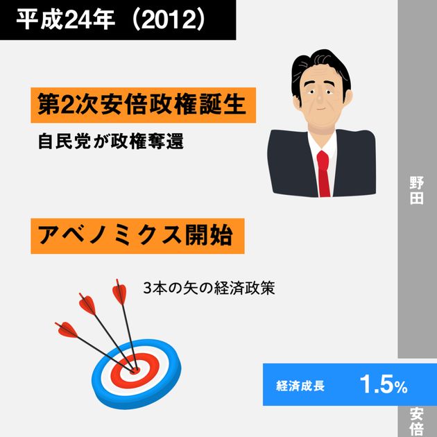 経済30年史の主なできごと年表【特集：平成経済】