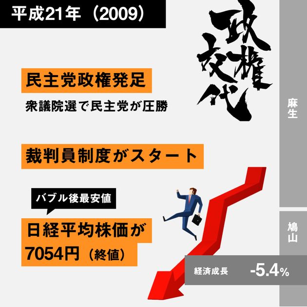 経済30年史の主なできごと年表【特集：平成経済】