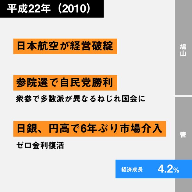 経済30年史の主なできごと年表【特集：平成経済】