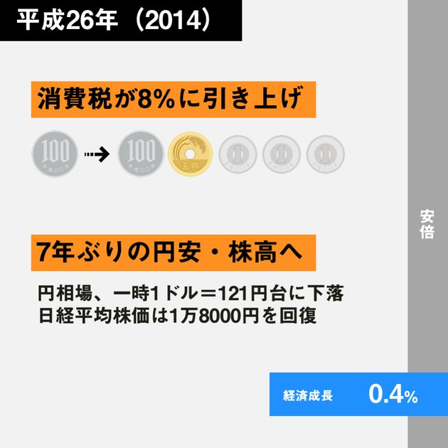 経済30年史の主なできごと年表【特集：平成経済】