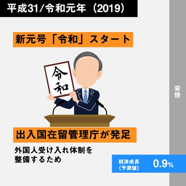 経済30年史の主なできごと年表【特集：平成経済】