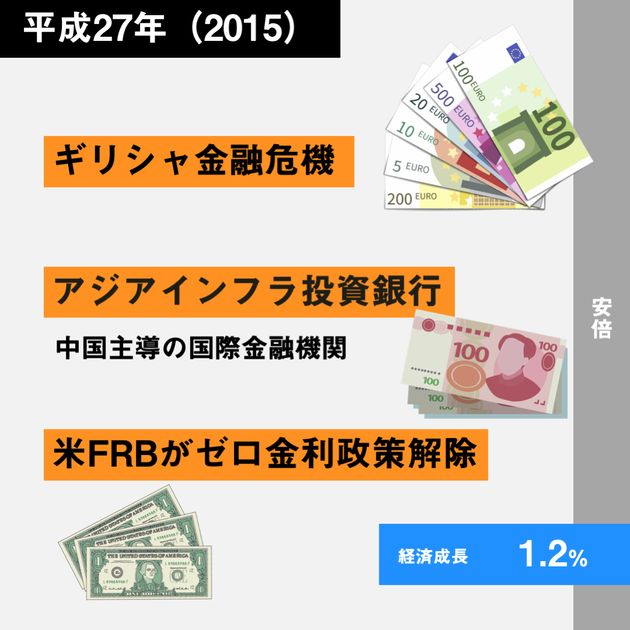 経済30年史の主なできごと年表【特集：平成経済】